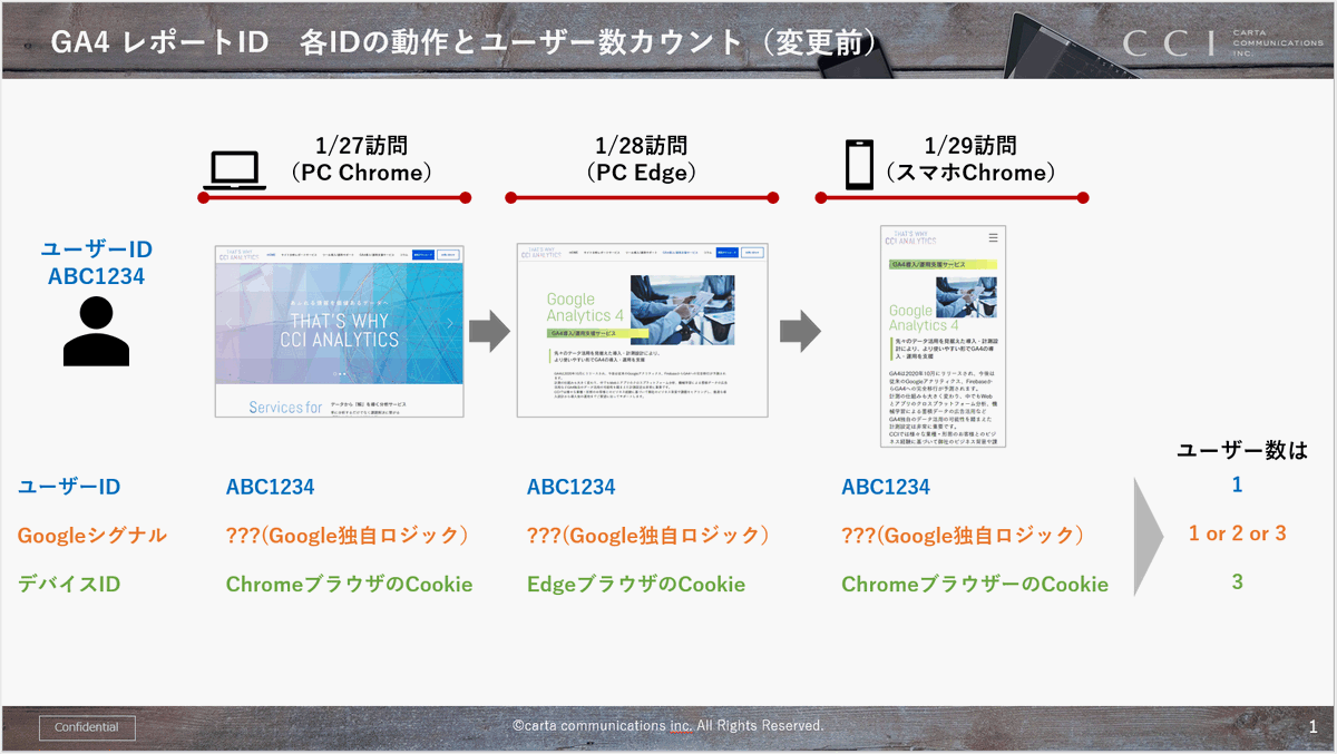 【DA】GA4-ReportID-GoogleSignal_3