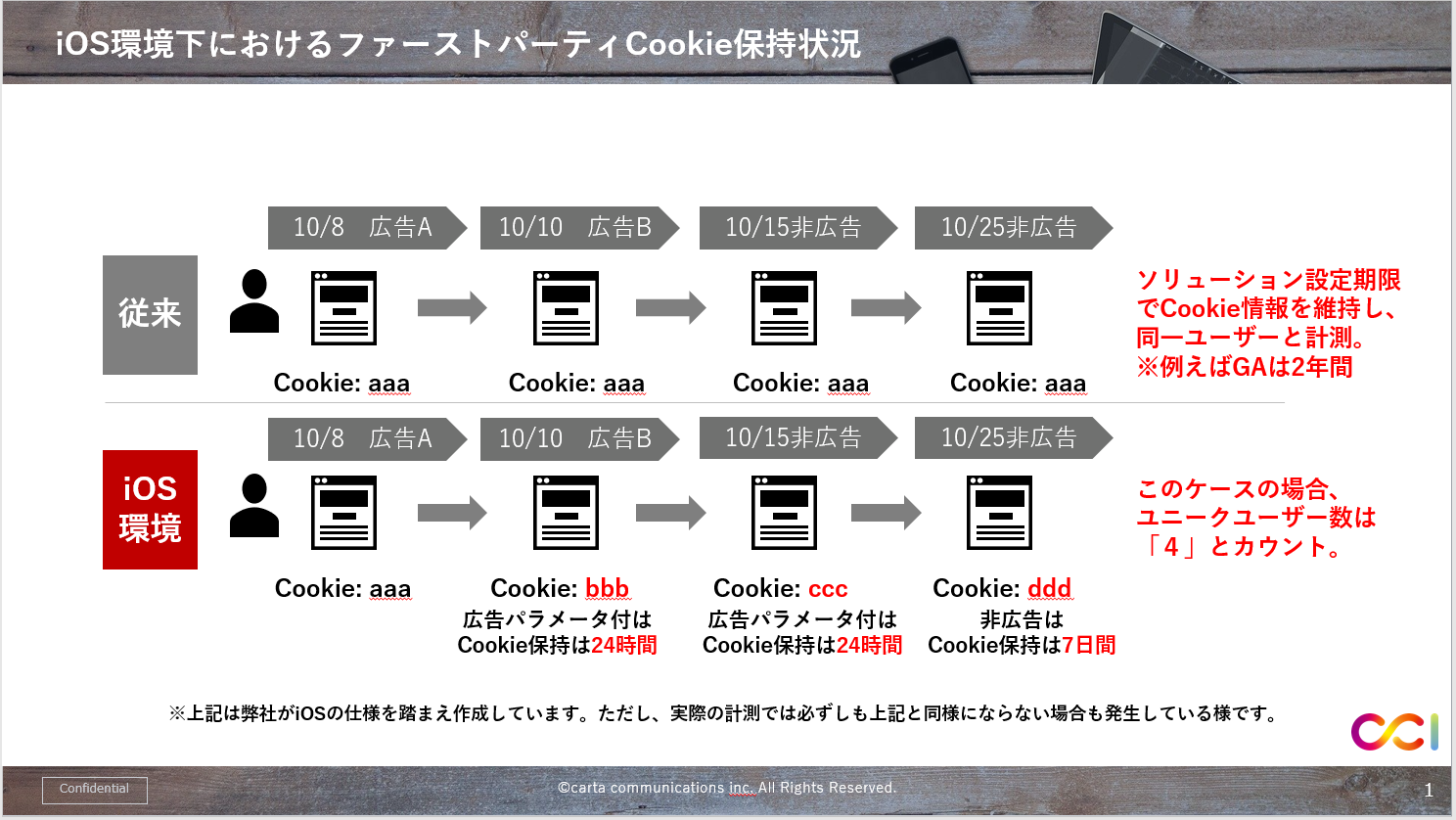 【DA】post-cookie_02
