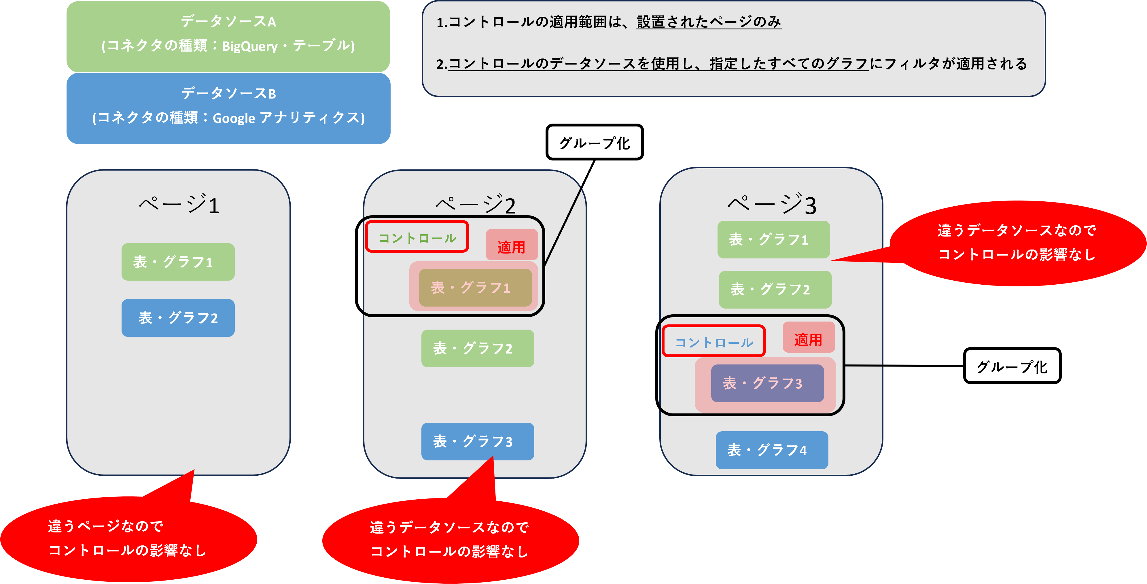 【DA】コントロール_グループ化