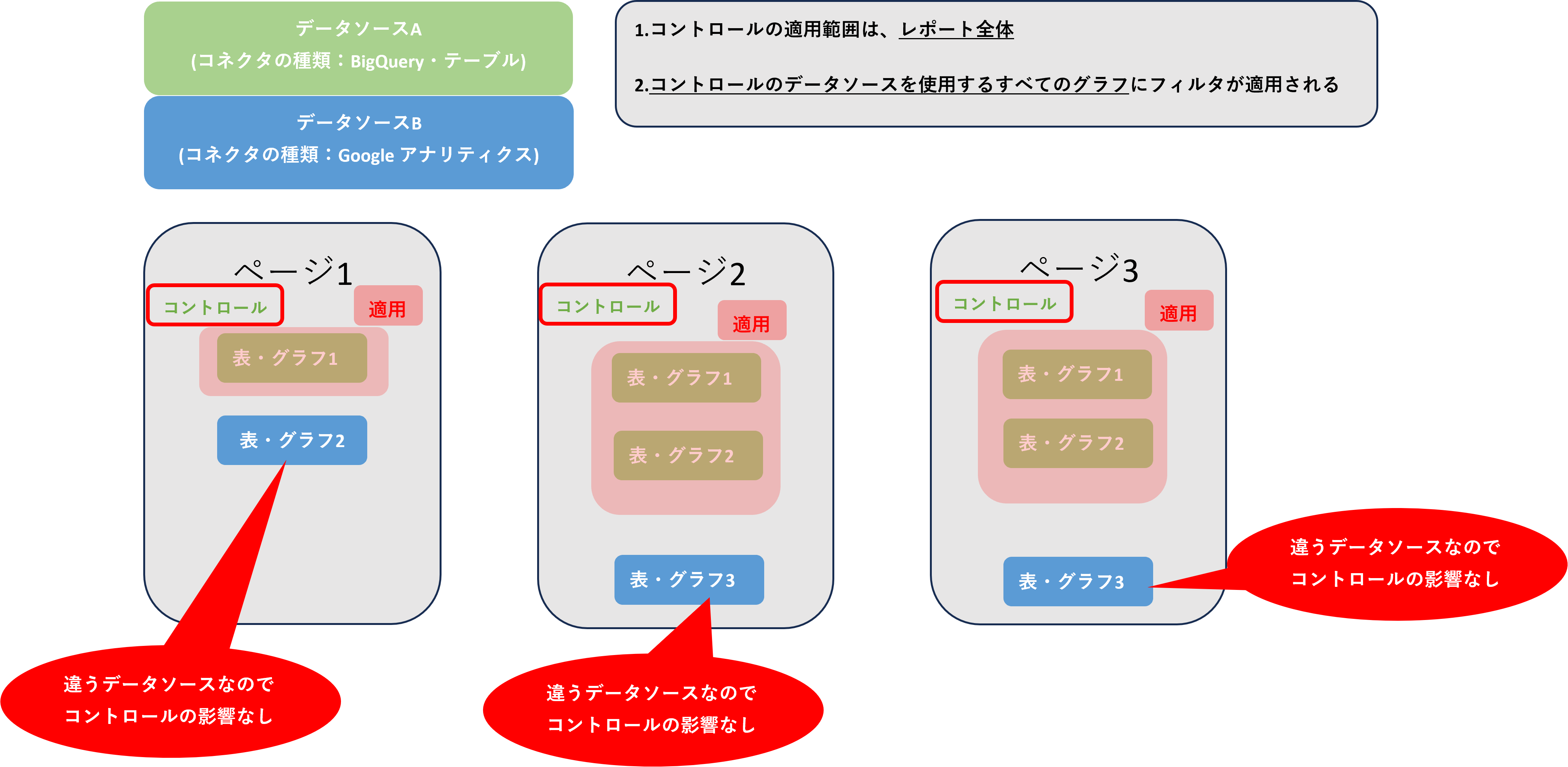 【DA】コントロール_レポートレベル