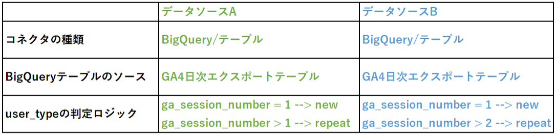 【DA】データソース条件