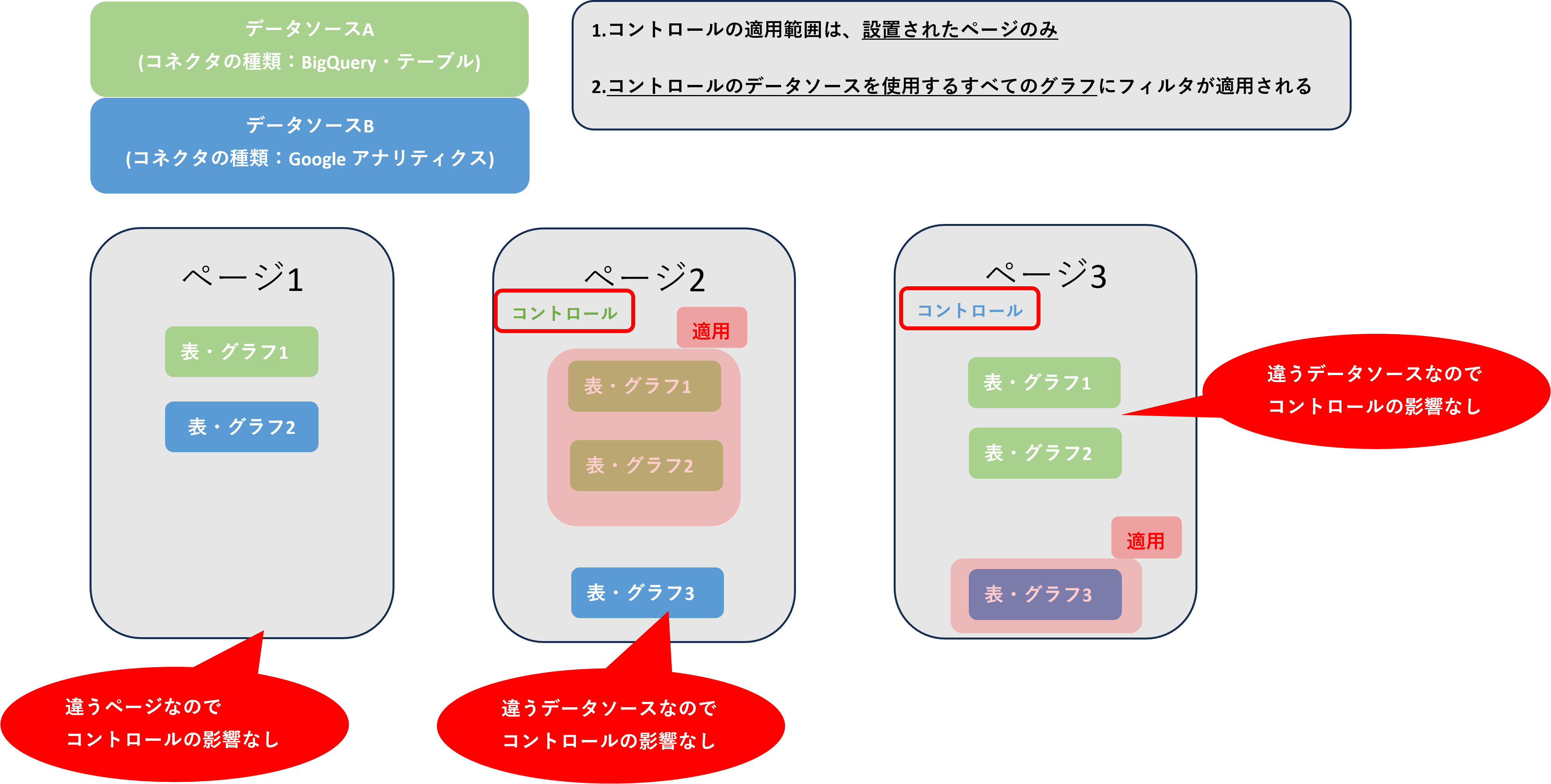 【DA】最新_コントロールの適用範囲