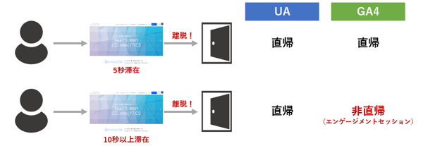 【DA】GA4_bouncerate