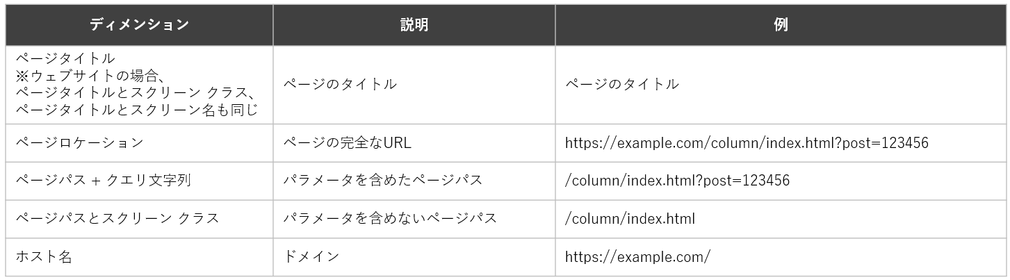 【DA】GA4_explore_dimensions_page2-1