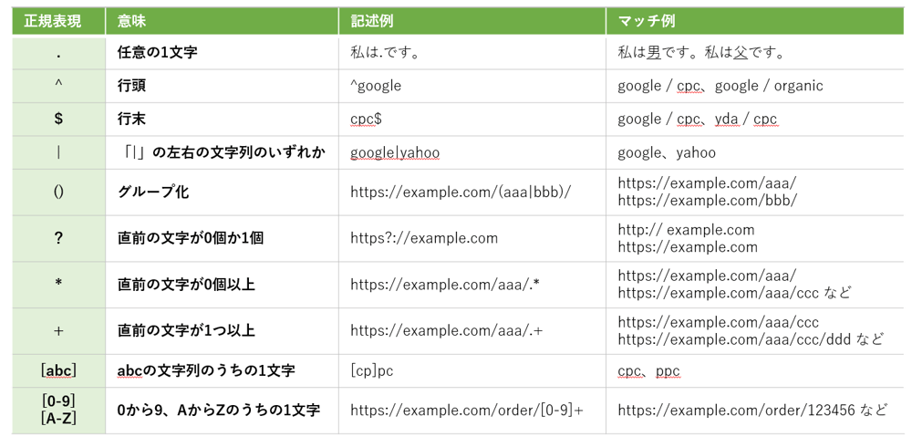 【DA】GA4_filters_detail_reports3