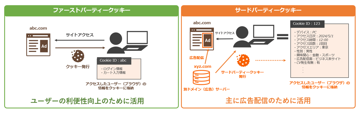 【DA】GA4_3rdPartyCookie_restrictions