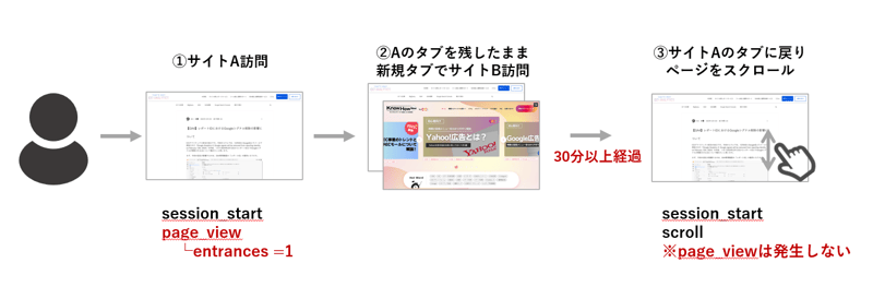【DA】GA4_landingpage_notset2_3