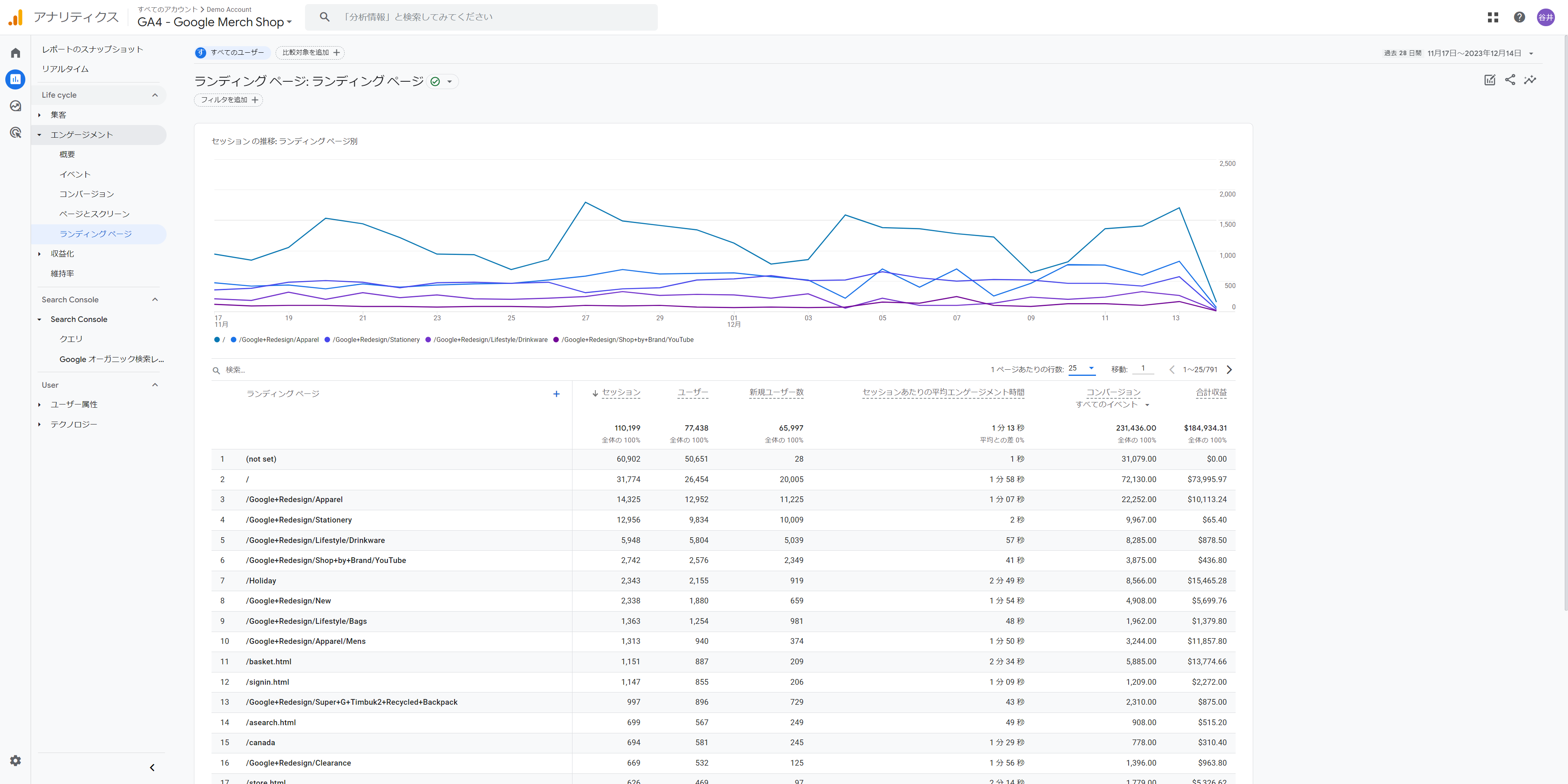 【GA4】ランディングページレポートに出てくる(not set)とは？ CCI Analytics