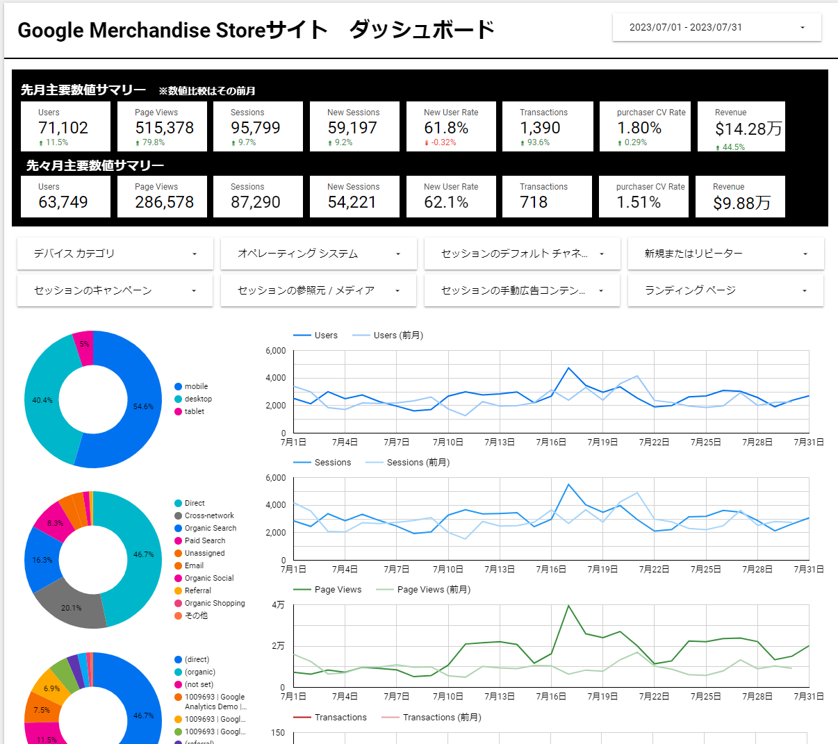 【GA4】GA4データによるLooker Studioダッシュボード作成と留意すべきポイント