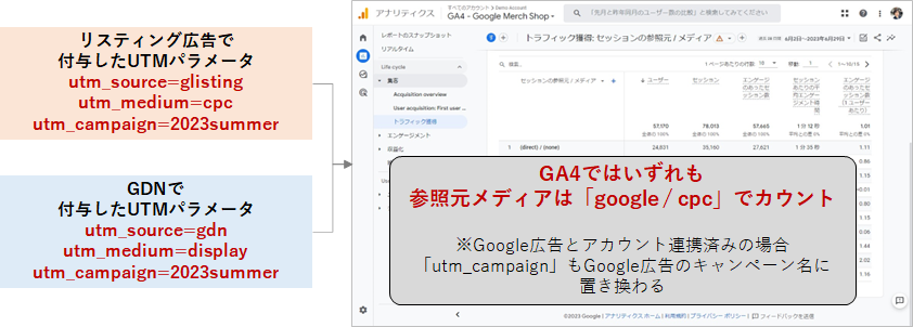 【GA4】2023年6月時点におけるGA4のGoogle広告流入の検証方法について