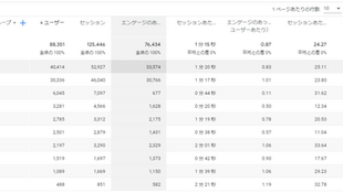 【GA4】デフォルトチャネルグループとUTMパラメータについて