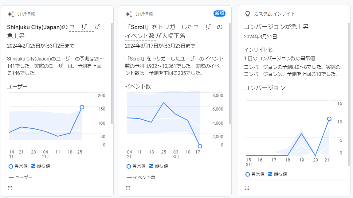 【GA4】便利な機能：アナリティクスインサイトとは