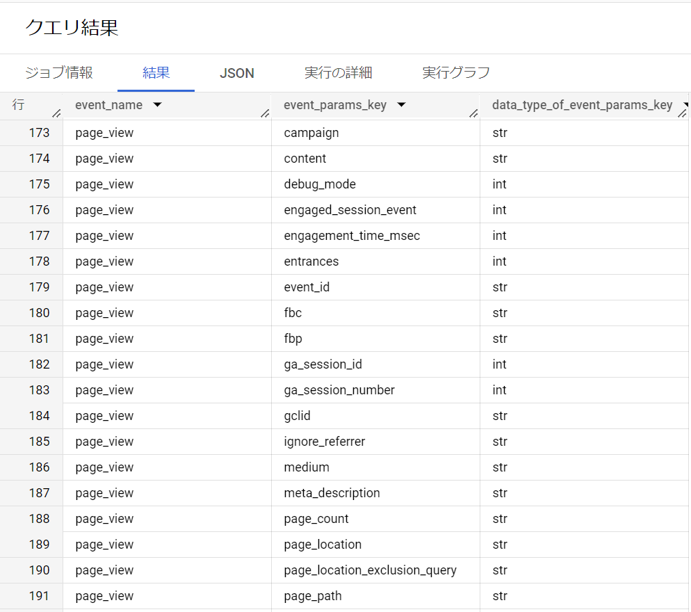 【BigQuery】イベント-イベントパラメータの一覧表を作成するサンプルクエリ