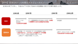 【GA4】2023年7月1日ユニバーサルアナリティクス計測終了に向けたGA4移行について